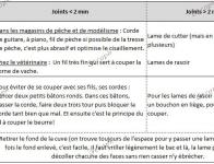 Le décollage des joints