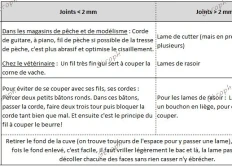 Le décollage des joints