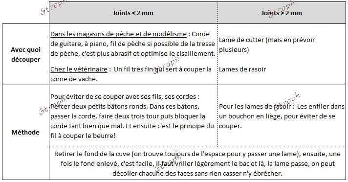 davel91 Decollage un bac2