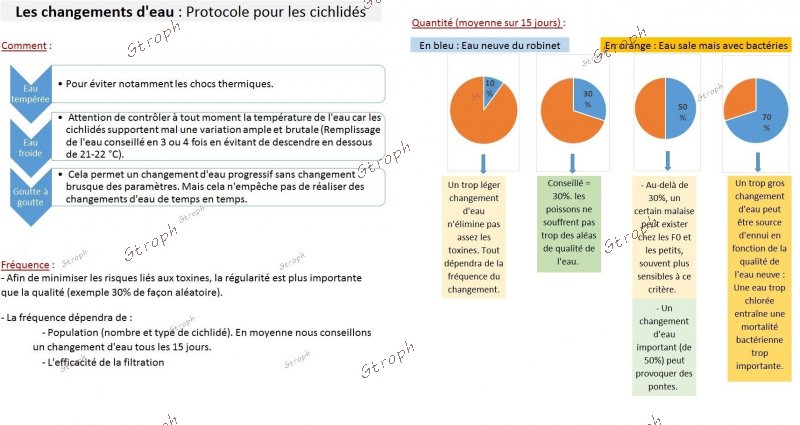 Changements eau3